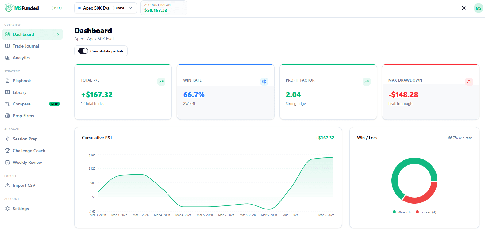 Dashboard overview